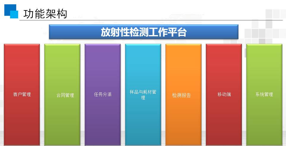 放射性檢驗(yàn)檢測(cè)工作平臺(tái)